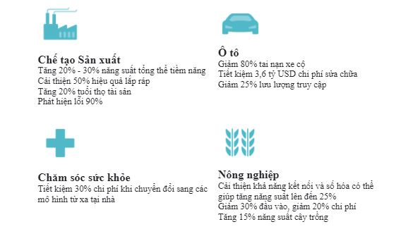 ứng dụng mạng 5g trong sản xuất