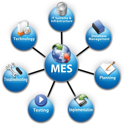 mes là xương sống của sản xuất dược phẩm