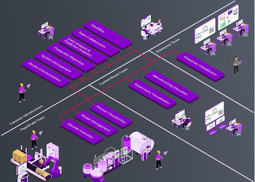phần mềm scada tốt nhất