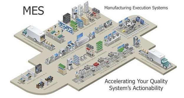 giải pháp quản lý chất lượng sản phẩm