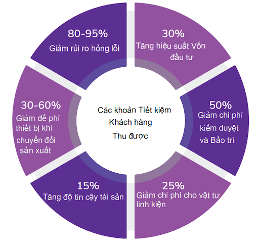 giải pháp quản lý tài sản doanh nghiệp