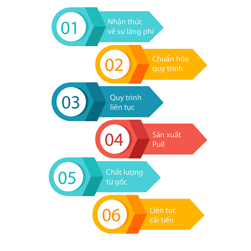 công cụ sản xuất tinh gọn lean manufacturing