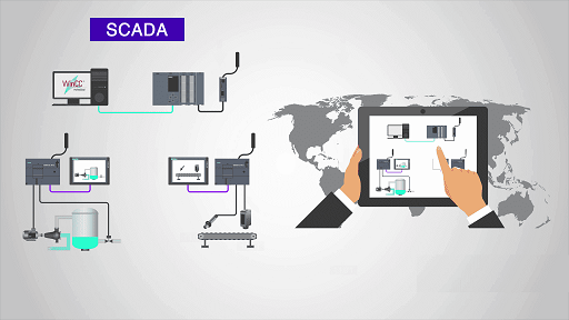 sự khác nhau giữa plc và scada