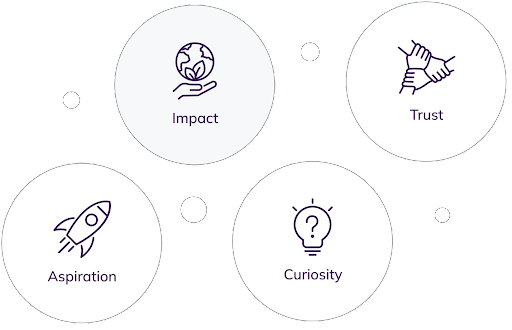 tầm nhìn và sứ mệnh doanh nghiệp
