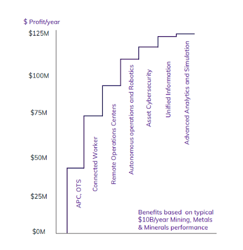 Chuyen-doi-so-trong-khai-thac-mo-khoang-san-kim-loai-aveva