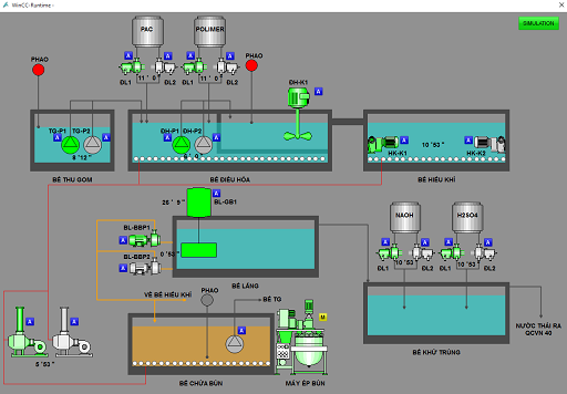thiết hế hệ thống scada