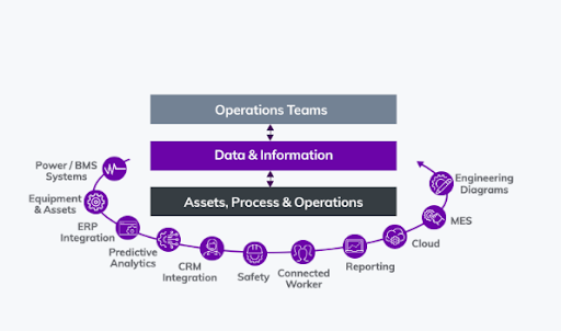 trung tâm vận hành hợp nhất