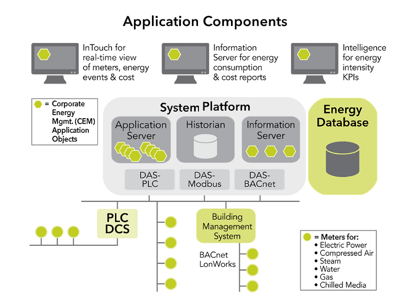 ứng dụng quản lý năng lượng