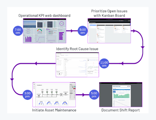 vận mềm vận hành thời gian thực