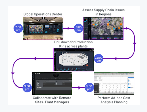 tại sao nên vận hành thời gian thực