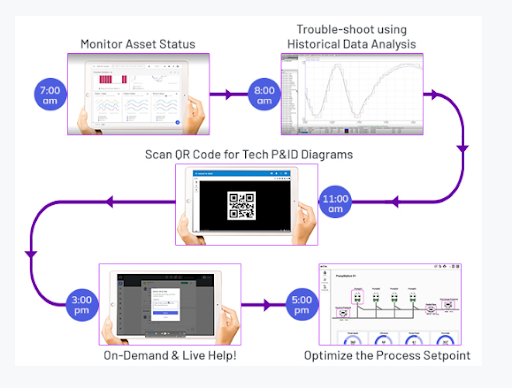 vận hành thời gian thực