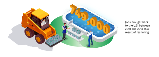 xu hướng sản xuất chính