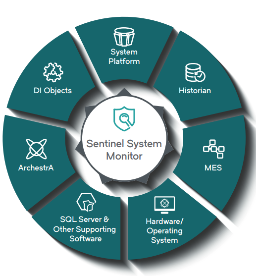 SENTINEL SYSTEM MONITOR