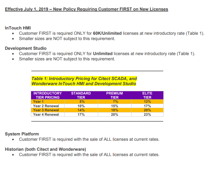 Cập nhật sự thay đổi chính sách và giá của Customer FIRST