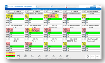 Discrete Lean Management