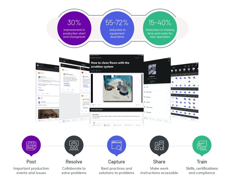 Sản phẩm mới của AVEVA - AVEVA™ Teamwork