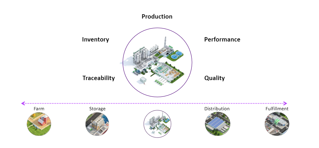 Hệ thống MES là gì? Lợi ích của phần mềm MES