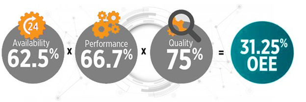E-Performance-Thay đổi cách bạn đánh giá hiệu suất dây chuyền-hiệu suất nhân lực