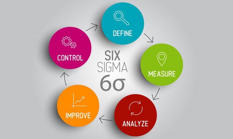 Six Sigma là gì? Có gì khác biệt với Lean Six Sigma?