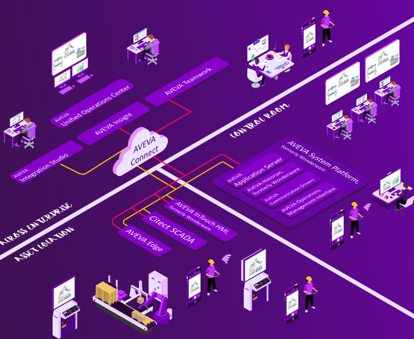 Sự khác nhau giữa hệ thống SCADA và HMI