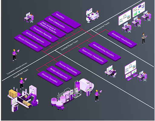 5 Lý do Sử dụng Phần mềm Tự động hóa dạng Subscription