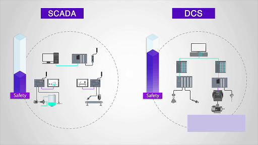 Sự khác nhau giữa DCS và SCADA
