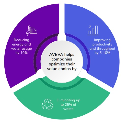 Giảm phế phẩm trong sản xuất kinh doanh