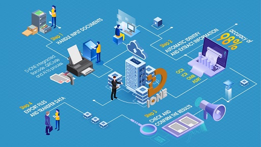 Chuyển đổi kỹ thuật số trong sản xuất
