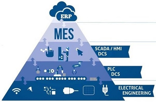 Top phần mềm quản lý sản xuất công nghiệp tốt nhất