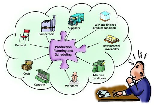 Ví dụ về điều khiển và lập kế hoạch sản xuất hiệu quả