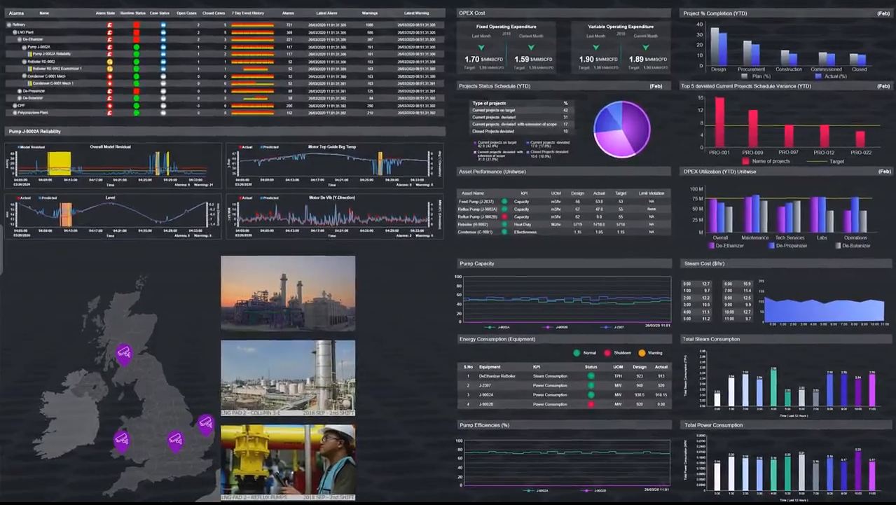 Trung tâm vận hành hợp nhất của AVEVA là gì?