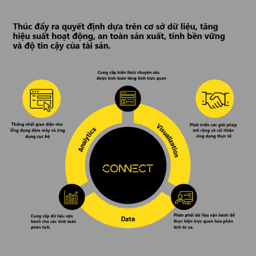 GIỚI THIỆU VỀ AVEVA CONNECT