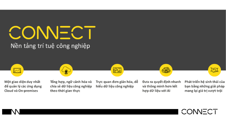 AVEVA CONNECT: Nền tảng duy nhất cho mọi sản phẩm!