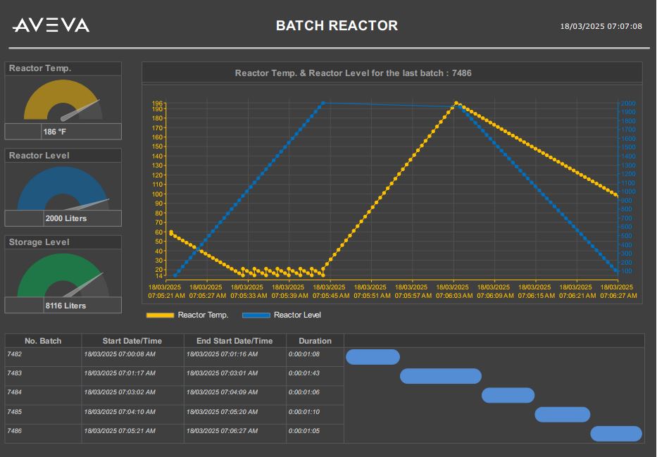 AVEVA Report for Operations - Dẫn đầu về công nghệ báo cáo ngành công nghiệp