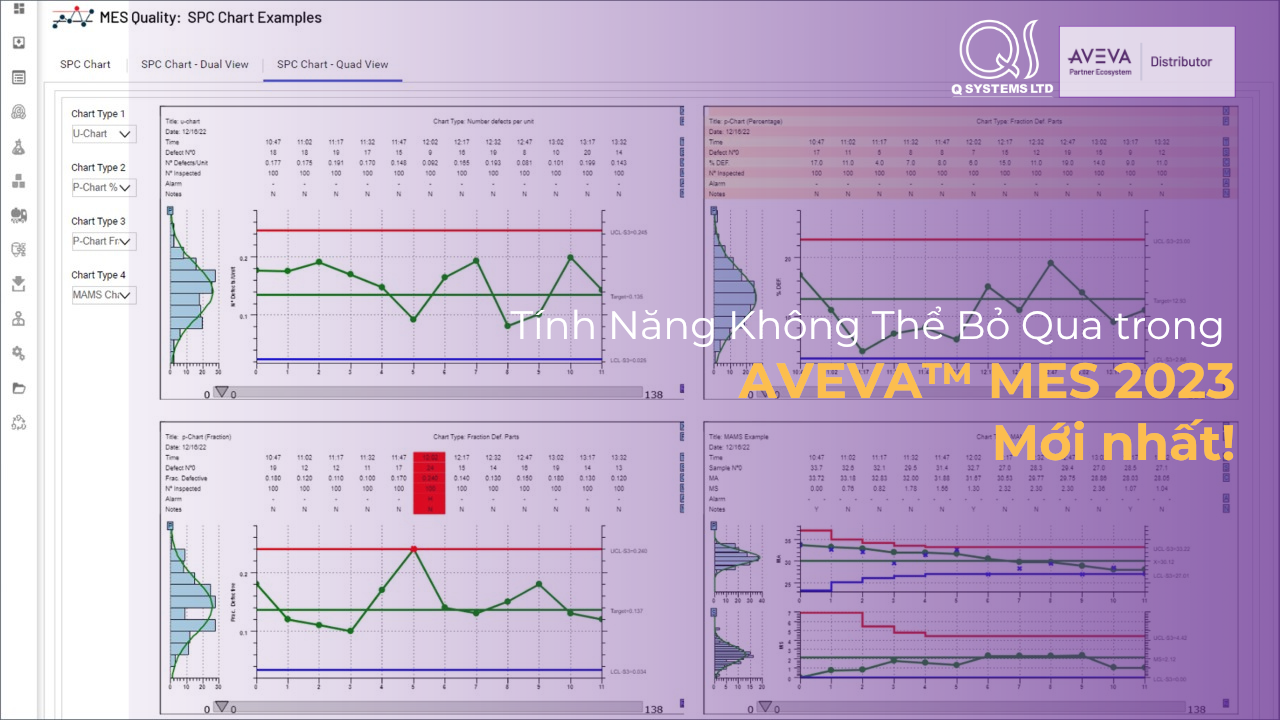 5 TÍNH NĂNG KHÔNG THỂ BỎ QUA ĐỂ TỐI ƯU VẬN HÀNH TRONG AVEVA MES 2023 MỚI NHẤT!