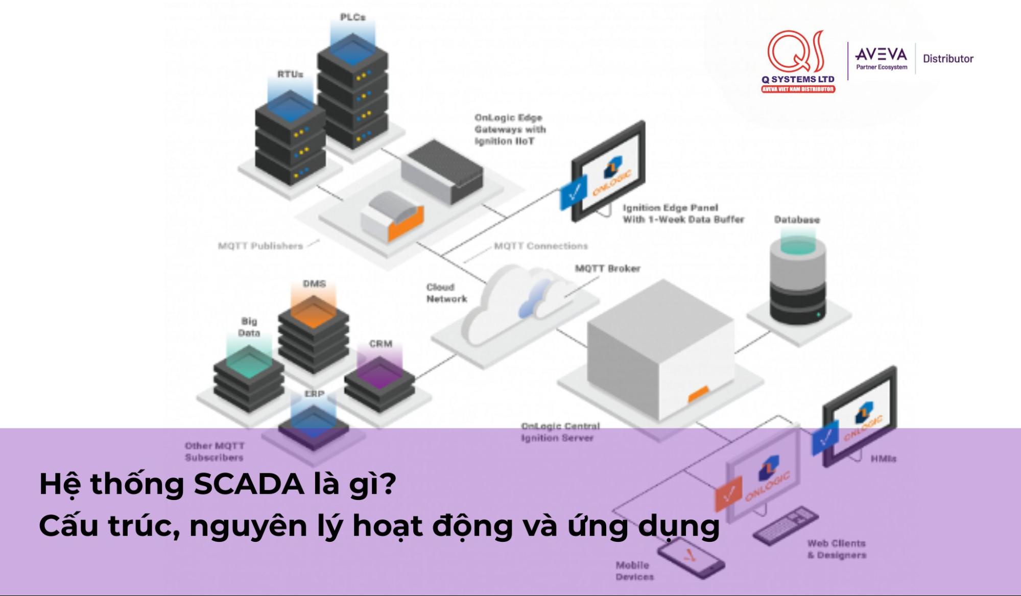 Hệ thống SCADA là gì? Cấu trúc, nguyên lý hoạt động và ứng dụng