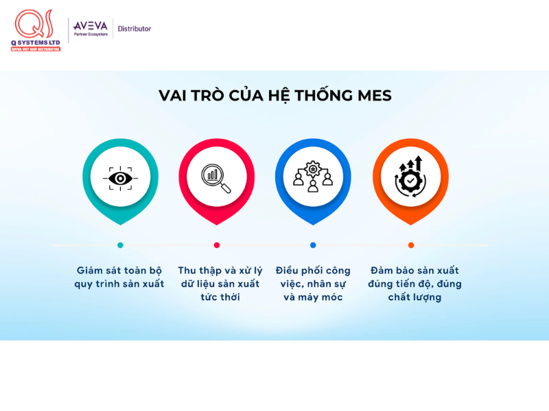 Hệ thống MES là gì? Toàn cảnh MES và vai trò trong nhà máy hiện đại