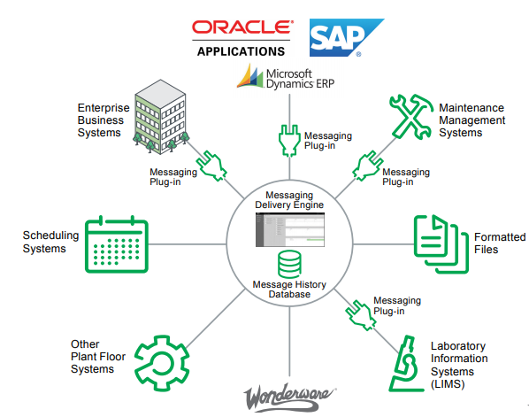Enterprise Integrator