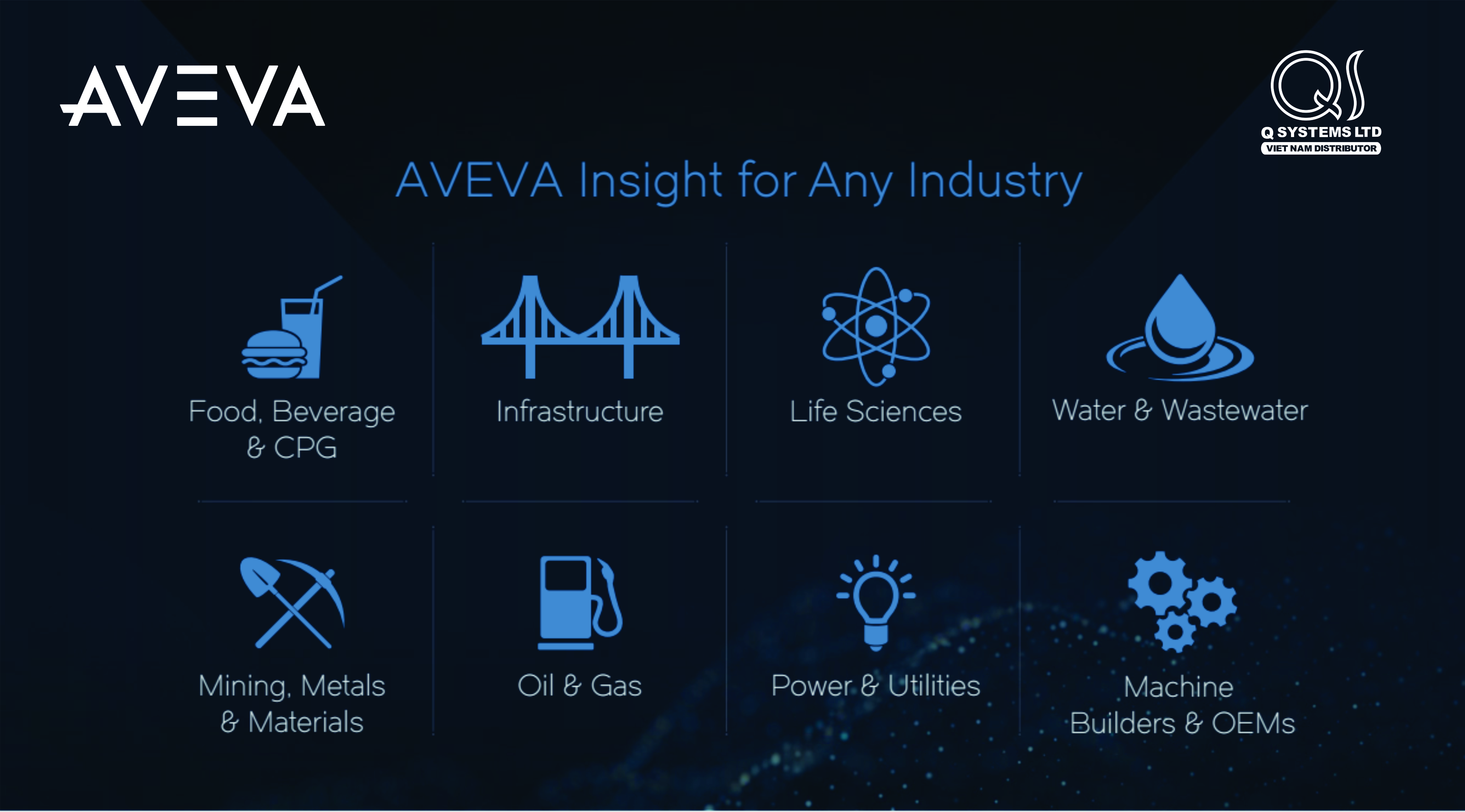 Demo AVEVA Insight